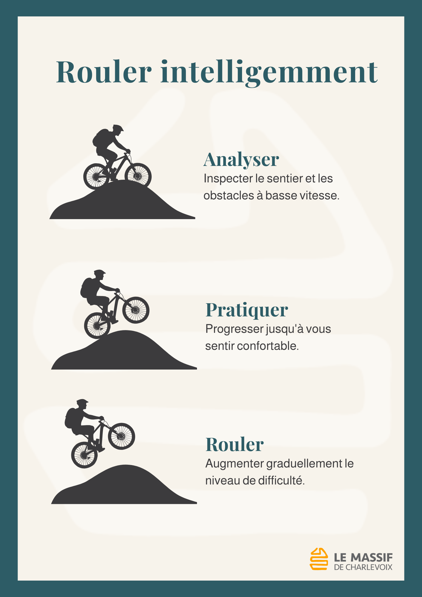 Guide graphique sur le vélo en trois étapes avec silhouettes.